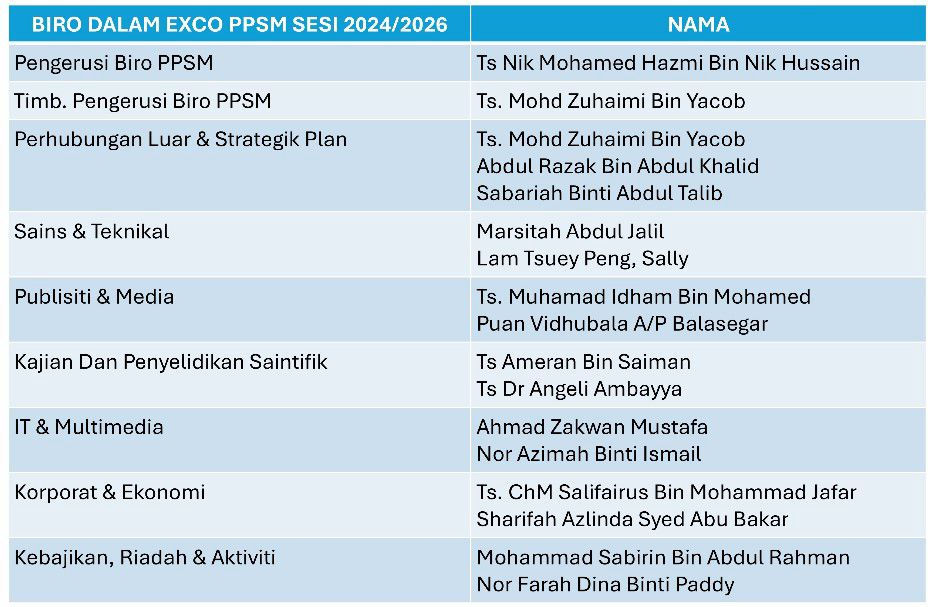 Biro-Biro EXCO PPSM 2024-2026