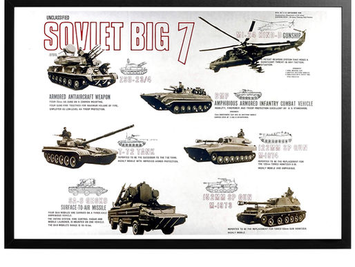 The Soviet Big 7: The Backbone of Soviet Armored and Weapons Systems
