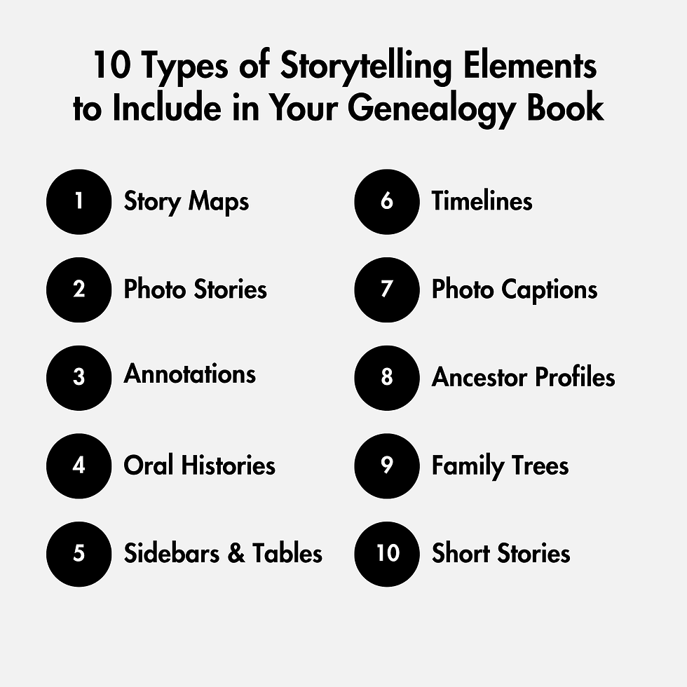 Thumbnail: Storytelling Templates for Genealogy Books (Canva)