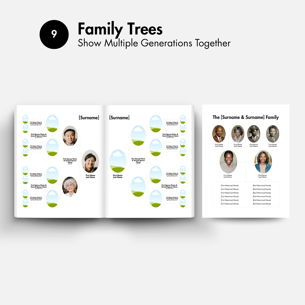 Thumbnail: Storytelling Templates for Genealogy Books (Canva)