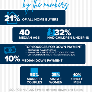 Affordability Strategies: House Hacking Tips to Help Overcome Monthly Payment Barriers