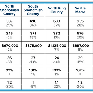 Q1 Market Snapshot: A Look at Preliminary Q1 Stats