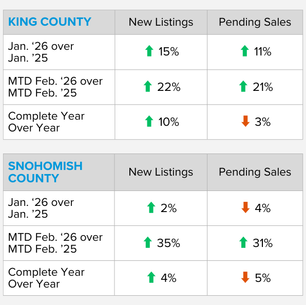 What You Need to Know NOW: Real Time Trends for 2026 SO FAR