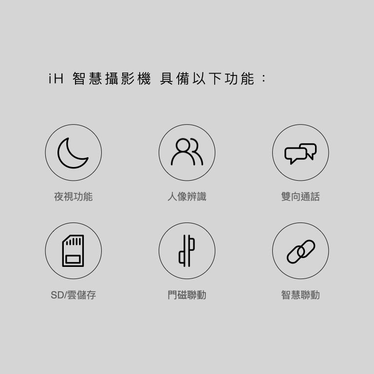 Thumbnail: iH智慧攝影機