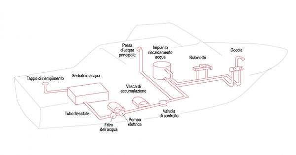 Idraulico Acqua dolce.jpg