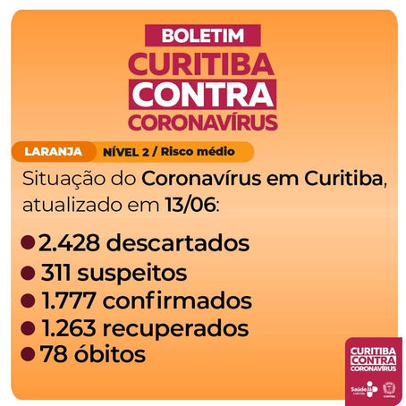 Prefeitura aumenta alerta contra covid-19 e restringe atividades em Curitiba