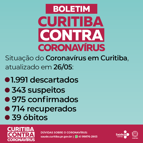 Curitiba tem mais uma morte e 14 novos casos de covid-19