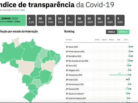 Paraná é avaliado com nível alto de transparência sobre a Covid