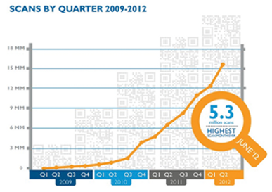 Expert internet marketing and website design skills