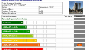 Ενεργειακή Κλάση Ακινήτου
