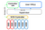 Virtualizando Oracle con Vmware y NUTANIX