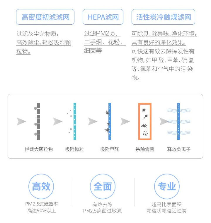 縮圖：CL10007 華邁HM-903空氣淨化器 TWD$1280 ※限量商品僅剩6組