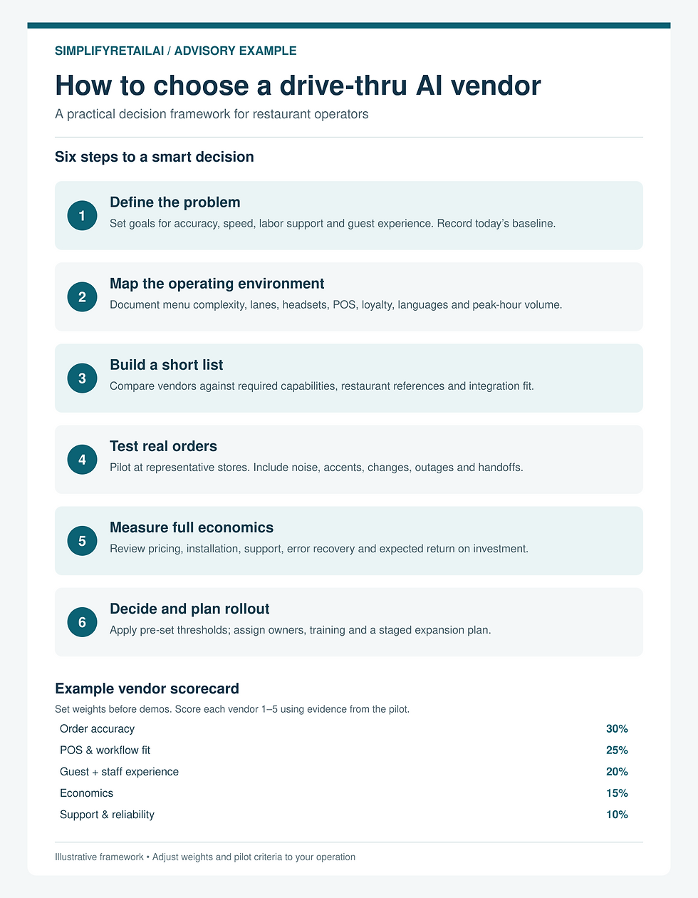 AI Vendor Scorecard