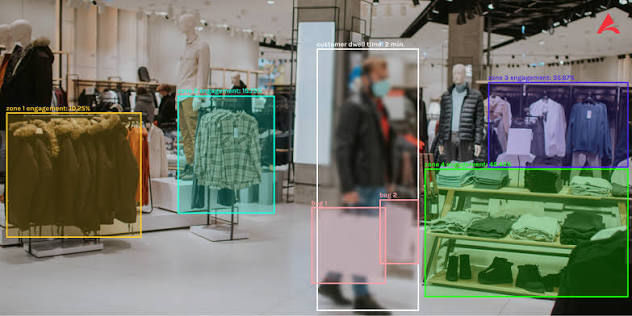 AI Retail Analytics Detection