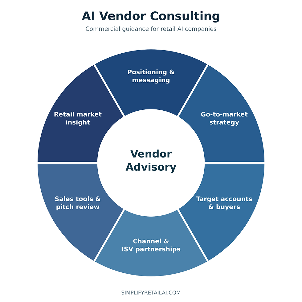 AI-Vendor-Consulting-Services Pie Chart