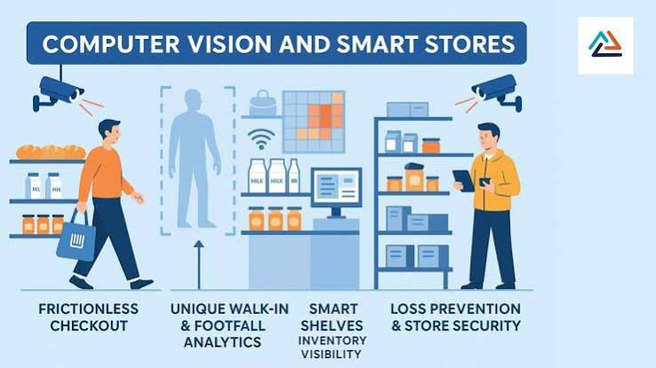 AI Computer Vision Smart Store
