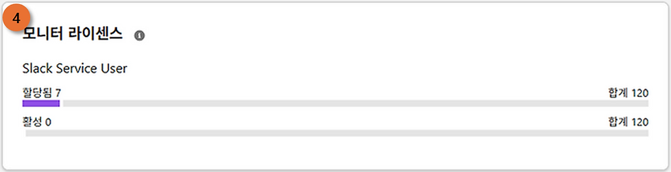 ※ 활성 라이선스는 30일 이내 로그인한 사용자가 해당 기능을 사용했음을 의미합니다.