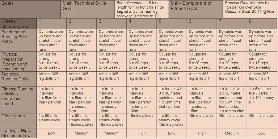 Speed 5K Programme (Example Only)