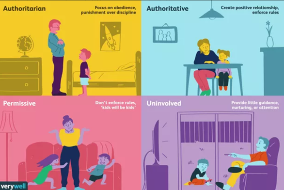 What's your parenting style?