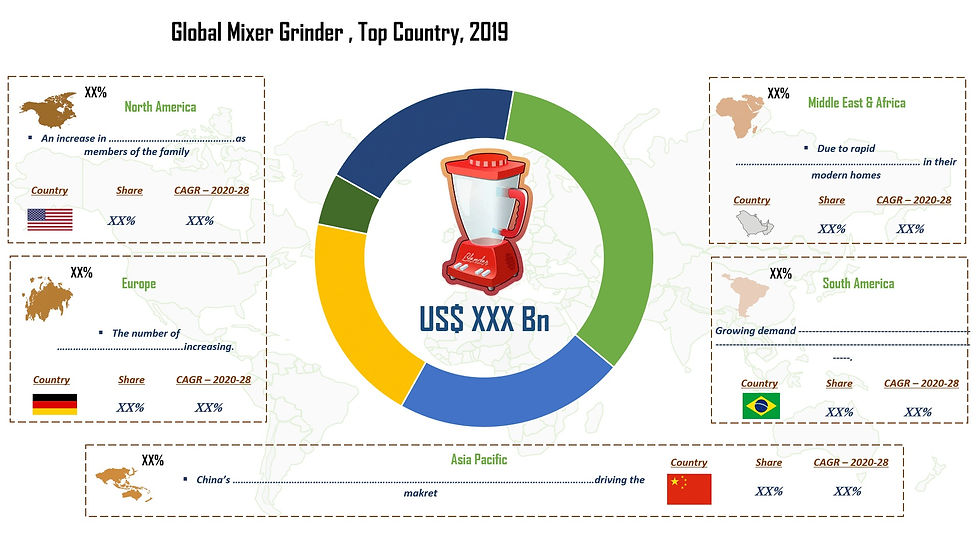 Mixer Grinder industry analysis