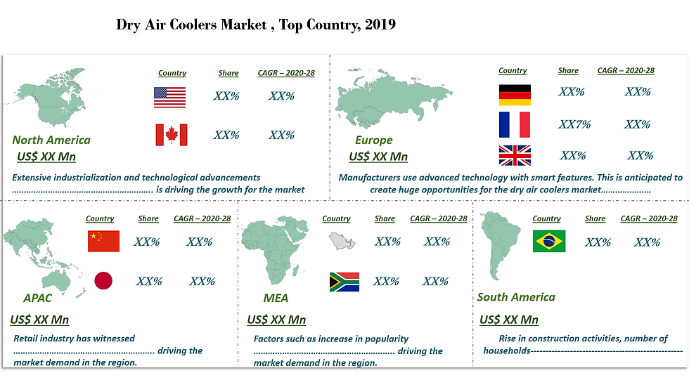 Dry Air Cooler market analysis