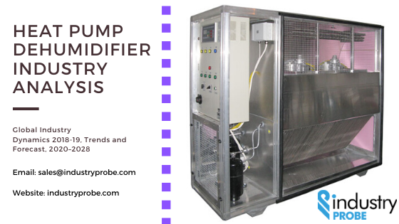Heat Pump Dehumidifier Market research