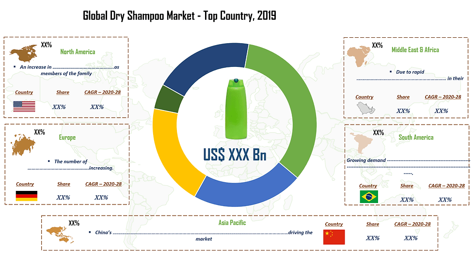 Dry Shampoo market analysis