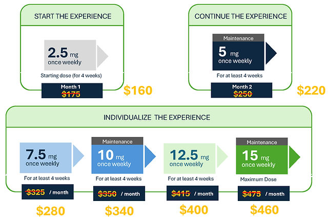 Tirzepatide Prices