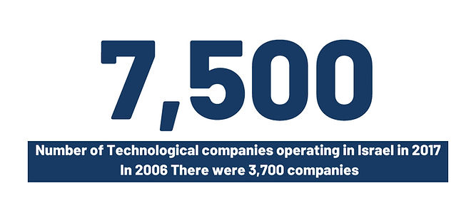 7500 is the number of Technological companies operating in Israel in 2017. In 2006 there were 3700 companies.