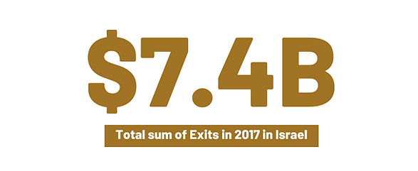 7.4 billion dollars is the total sum of exits in 2017 in Israel