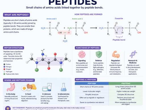 Peptide Therapy
