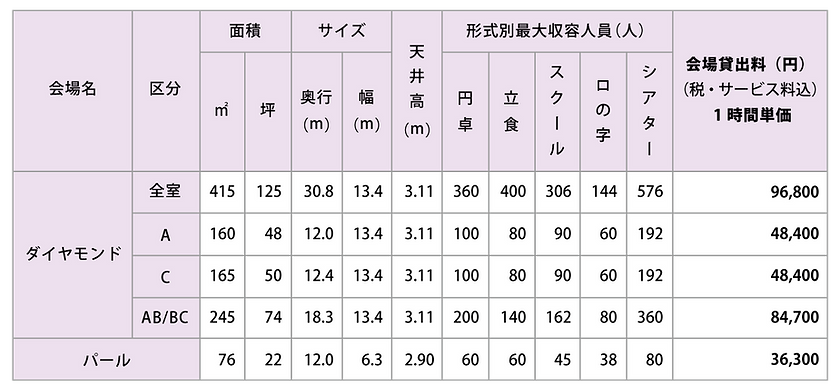 4Fダイヤモンドパール料金表