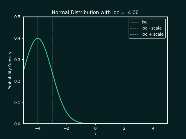 normal_animation_varying_loc.gif