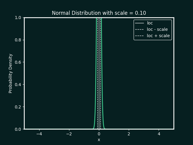 normal_animation_varying_scale (1).gif