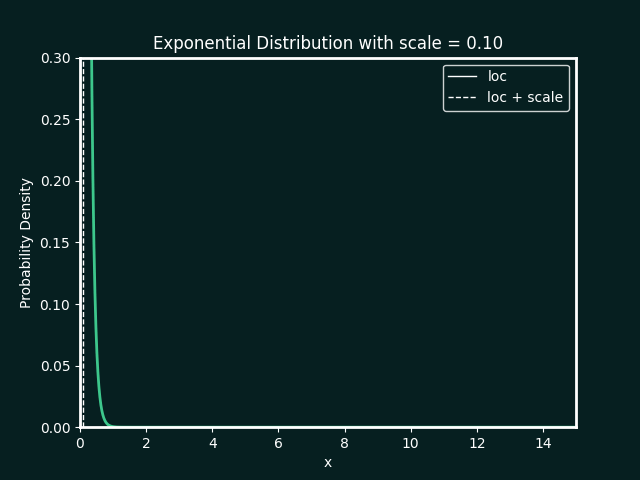 exponential_animation_varying_scale (1).gif