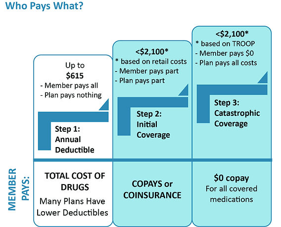 2026 PART D COVERAGE GRAPH_edited.jpg