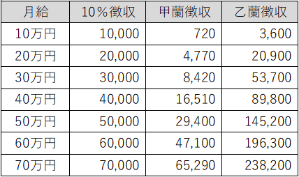 源泉徴収税額表.png