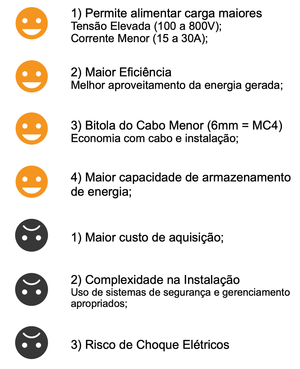 FONTE:NANSEN SOLAR, 2024.