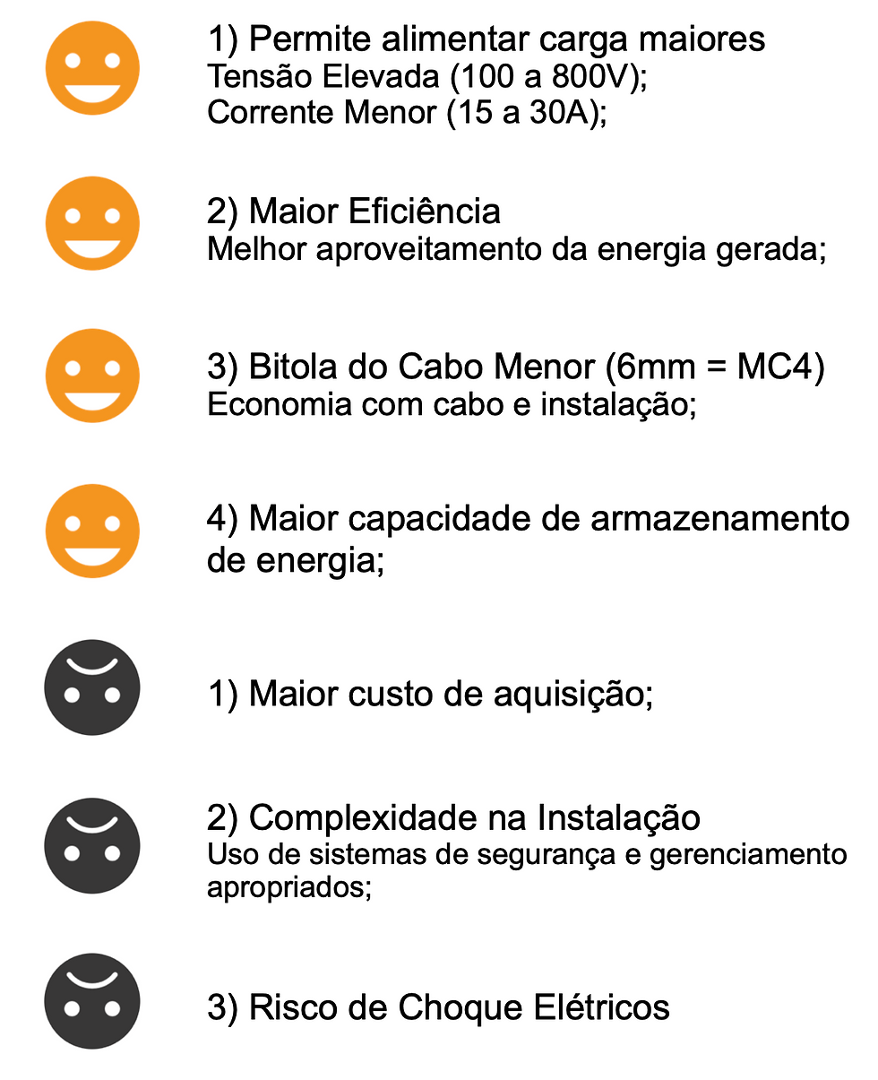 FONTE:NANSEN SOLAR, 2024.