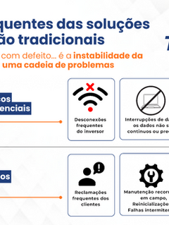 Com rede WiFi Mesh, a comunicação dos microinversores fica mais estável