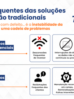 Com rede WiFi Mesh, a comunicação dos microinversores fica mais estável