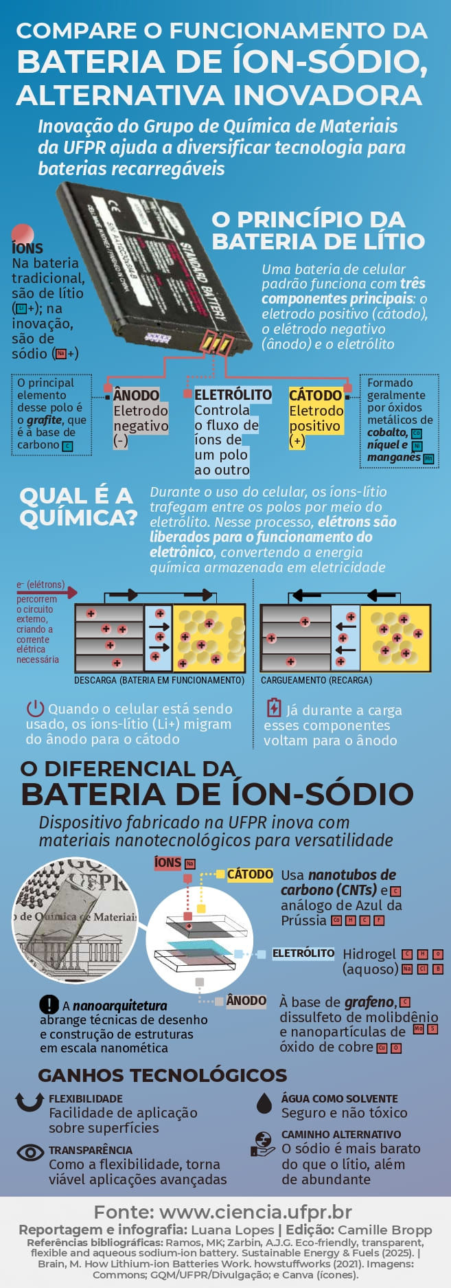 Soma inédita de características de nova bateria de íon-sódio faz avançar alternativas ao lítio