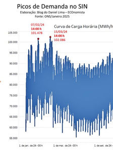 Flexibilidade Energética: A Grande Sinfonia do Sistema Elétrico