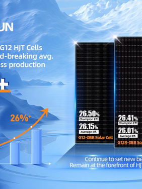 Huasun Heterojunction Solar Cells Achieve Record-breaking Efficiency of 26.5% in Mass Production