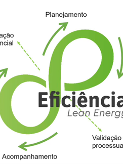 LEAN ENERGY: A EFICIÊNCIA ENERGÉTICA QUE TRANSFORMA PROCESSOS E IMPULSIONA A TRANSIÇÃO ENERGÉTICA