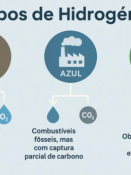 Hidrogênio e Energia Solar: a dupla que pode transformar o Brasil em potência energética