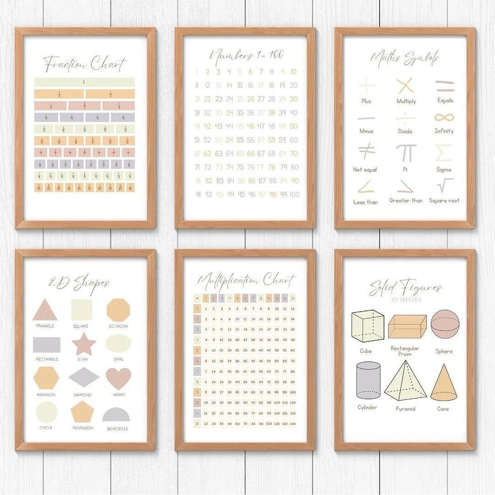 Thumbnail: 20 pack of pastel educational posters