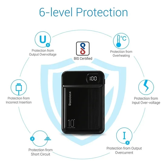 Reddax Rdx 250 Power Bank 10 000mah Reddax Power banks are essential gadgets in day to day life for most of us, power users.