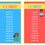 Thumbnail: Multiplication Charts Flipbook PDF