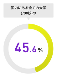 Domestic universities.png